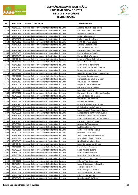 fundaÃ§Ã£o amazonas sustentÃ¡vel programa bolsa floresta lista de ...