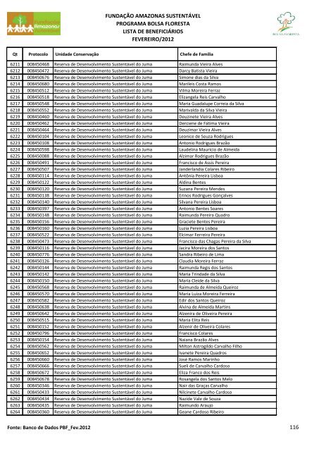 fundaÃ§Ã£o amazonas sustentÃ¡vel programa bolsa floresta lista de ...
