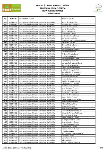 fundaÃ§Ã£o amazonas sustentÃ¡vel programa bolsa floresta lista de ...