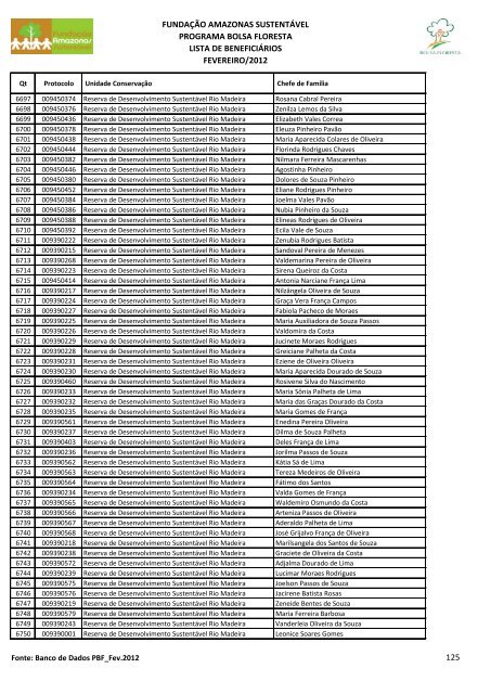 fundaÃ§Ã£o amazonas sustentÃ¡vel programa bolsa floresta lista de ...