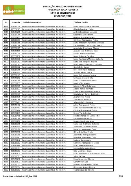fundaÃ§Ã£o amazonas sustentÃ¡vel programa bolsa floresta lista de ...