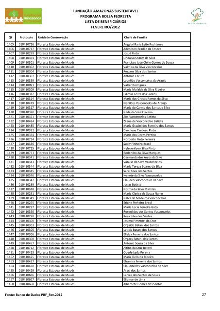 fundaÃ§Ã£o amazonas sustentÃ¡vel programa bolsa floresta lista de ...
