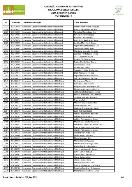 fundaÃ§Ã£o amazonas sustentÃ¡vel programa bolsa floresta lista de ...