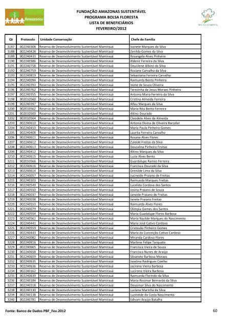 fundaÃ§Ã£o amazonas sustentÃ¡vel programa bolsa floresta lista de ...