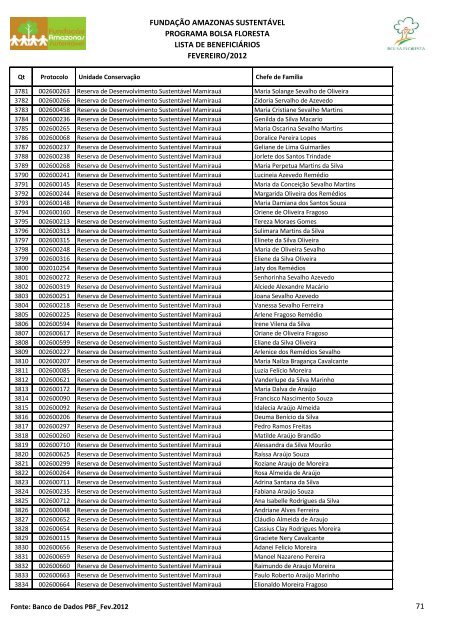 fundaÃ§Ã£o amazonas sustentÃ¡vel programa bolsa floresta lista de ...