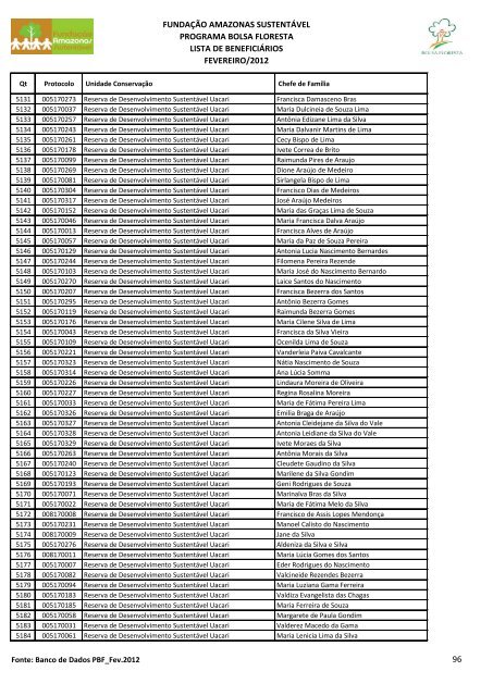 fundaÃ§Ã£o amazonas sustentÃ¡vel programa bolsa floresta lista de ...