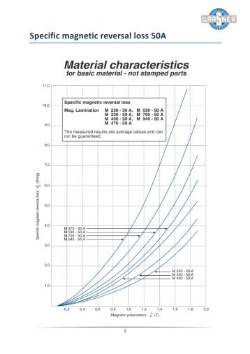 material characteristics - Waasner