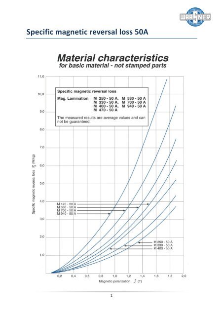 material characteristics - Waasner