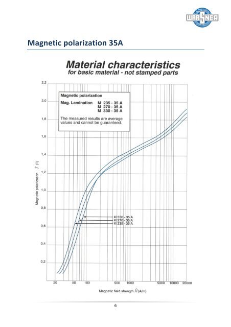 material characteristics - Waasner