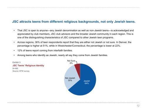 Jewish Student Connection - Jim Joseph Foundation