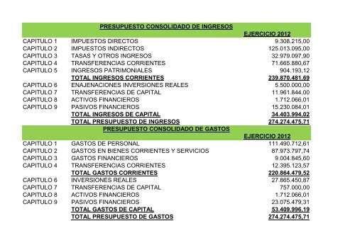 Presupuesto Consolidado - Ciudad Autónoma de Ceuta