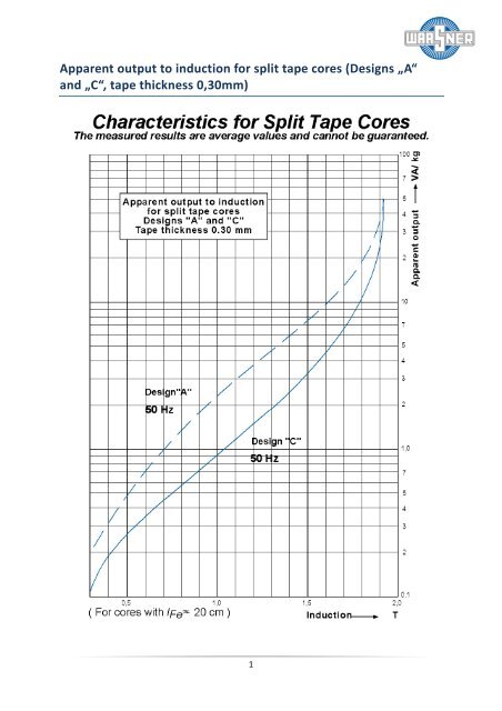 characteristics - Waasner