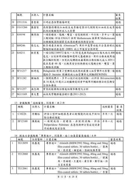 å°ä¸­æ¦®æ°ç¸½é«é¢äººé«è©¦é©å§å¡æç¬¬142 æ¬¡æè­°ç´éï¼ç¶²è·¯çï¼