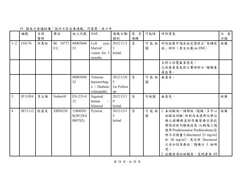 å°ä¸­æ¦®æ°ç¸½é«é¢äººé«è©¦é©å§å¡æç¬¬142 æ¬¡æè­°ç´éï¼ç¶²è·¯çï¼