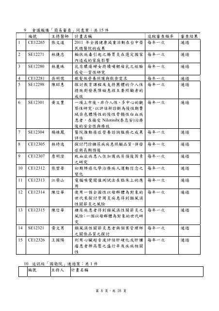 å°ä¸­æ¦®æ°ç¸½é«é¢äººé«è©¦é©å§å¡æç¬¬142 æ¬¡æè­°ç´éï¼ç¶²è·¯çï¼