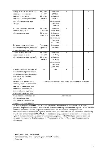 ÐÐ¶ÐµÐºÐ²Ð°ÑÑÐ°Ð»ÑÐ½ÑÐ¹ Ð¾ÑÑÐµÑ Ð·Ð° 4 ÐºÐ²Ð°ÑÑÐ°Ð» 2012 Ð³Ð¾Ð´Ð° - Ð¤Ð¡Ð ÐÐ­Ð¡