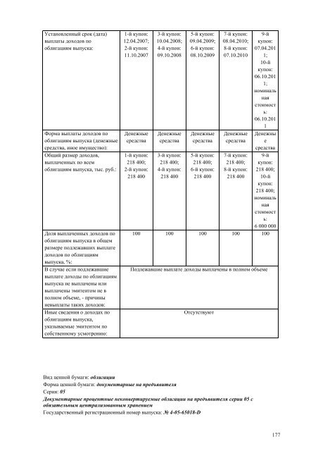 ÐÐ¶ÐµÐºÐ²Ð°ÑÑÐ°Ð»ÑÐ½ÑÐ¹ Ð¾ÑÑÐµÑ Ð·Ð° 4 ÐºÐ²Ð°ÑÑÐ°Ð» 2012 Ð³Ð¾Ð´Ð° - Ð¤Ð¡Ð ÐÐ­Ð¡