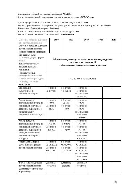 ÐÐ¶ÐµÐºÐ²Ð°ÑÑÐ°Ð»ÑÐ½ÑÐ¹ Ð¾ÑÑÐµÑ Ð·Ð° 4 ÐºÐ²Ð°ÑÑÐ°Ð» 2012 Ð³Ð¾Ð´Ð° - Ð¤Ð¡Ð ÐÐ­Ð¡