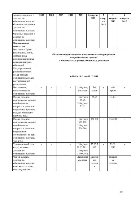 ÐÐ¶ÐµÐºÐ²Ð°ÑÑÐ°Ð»ÑÐ½ÑÐ¹ Ð¾ÑÑÐµÑ Ð·Ð° 4 ÐºÐ²Ð°ÑÑÐ°Ð» 2012 Ð³Ð¾Ð´Ð° - Ð¤Ð¡Ð ÐÐ­Ð¡