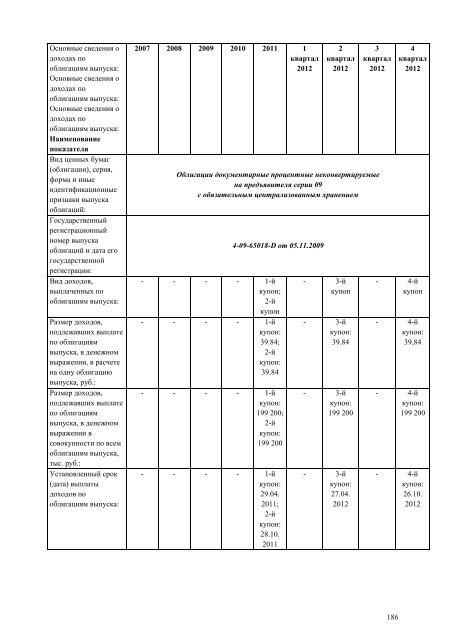 ÐÐ¶ÐµÐºÐ²Ð°ÑÑÐ°Ð»ÑÐ½ÑÐ¹ Ð¾ÑÑÐµÑ Ð·Ð° 4 ÐºÐ²Ð°ÑÑÐ°Ð» 2012 Ð³Ð¾Ð´Ð° - Ð¤Ð¡Ð ÐÐ­Ð¡