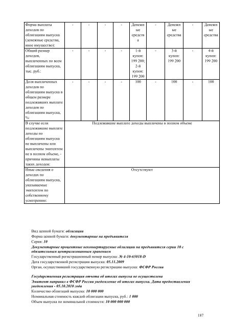 ÐÐ¶ÐµÐºÐ²Ð°ÑÑÐ°Ð»ÑÐ½ÑÐ¹ Ð¾ÑÑÐµÑ Ð·Ð° 4 ÐºÐ²Ð°ÑÑÐ°Ð» 2012 Ð³Ð¾Ð´Ð° - Ð¤Ð¡Ð ÐÐ­Ð¡