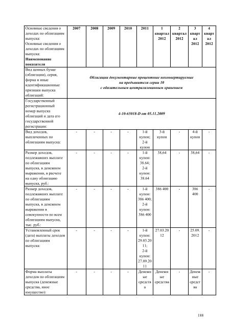 ÐÐ¶ÐµÐºÐ²Ð°ÑÑÐ°Ð»ÑÐ½ÑÐ¹ Ð¾ÑÑÐµÑ Ð·Ð° 4 ÐºÐ²Ð°ÑÑÐ°Ð» 2012 Ð³Ð¾Ð´Ð° - Ð¤Ð¡Ð ÐÐ­Ð¡