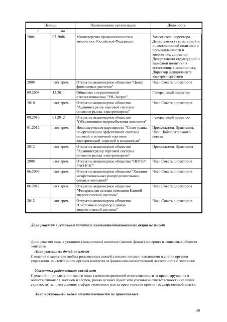 ÐÐ¶ÐµÐºÐ²Ð°ÑÑÐ°Ð»ÑÐ½ÑÐ¹ Ð¾ÑÑÐµÑ Ð·Ð° 4 ÐºÐ²Ð°ÑÑÐ°Ð» 2012 Ð³Ð¾Ð´Ð° - Ð¤Ð¡Ð ÐÐ­Ð¡