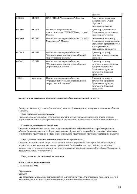 ÐÐ¶ÐµÐºÐ²Ð°ÑÑÐ°Ð»ÑÐ½ÑÐ¹ Ð¾ÑÑÐµÑ Ð·Ð° 4 ÐºÐ²Ð°ÑÑÐ°Ð» 2012 Ð³Ð¾Ð´Ð° - Ð¤Ð¡Ð ÐÐ­Ð¡