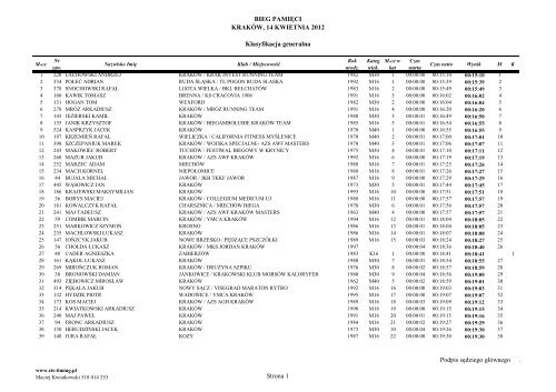 BIEG PAMIĘCI KRAKÓW, 14 KWIETNIA 2012 ... - STS-Timing