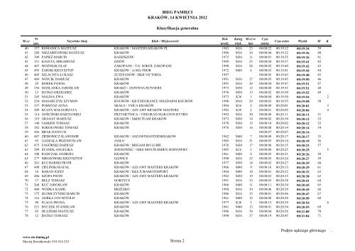 BIEG PAMIĘCI KRAKÓW, 14 KWIETNIA 2012 ... - STS-Timing