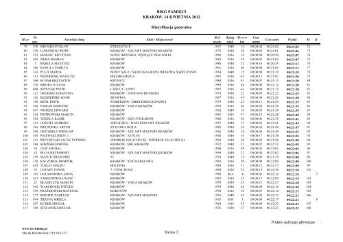 BIEG PAMIĘCI KRAKÓW, 14 KWIETNIA 2012 ... - STS-Timing