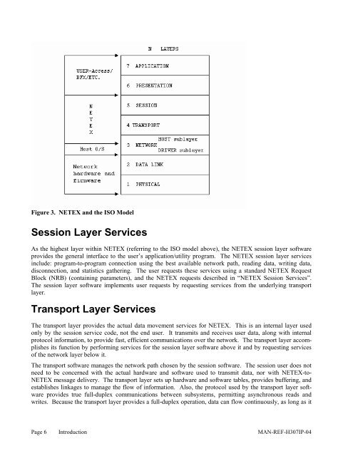 SDISC Assembler Call - NetEx