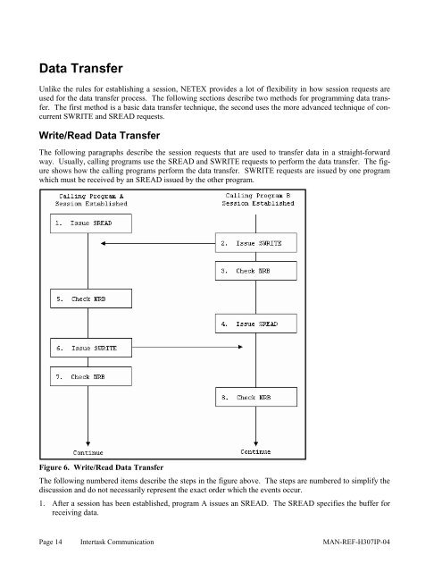 SDISC Assembler Call - NetEx