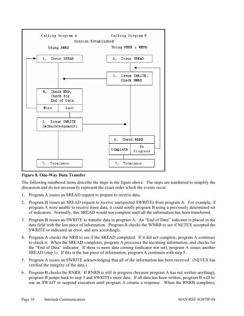 SDISC Assembler Call - NetEx