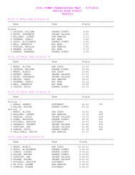 2011 Championship Results - SCMAF