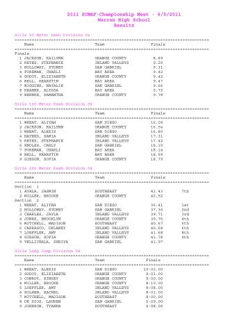 2011 Championship Results - SCMAF