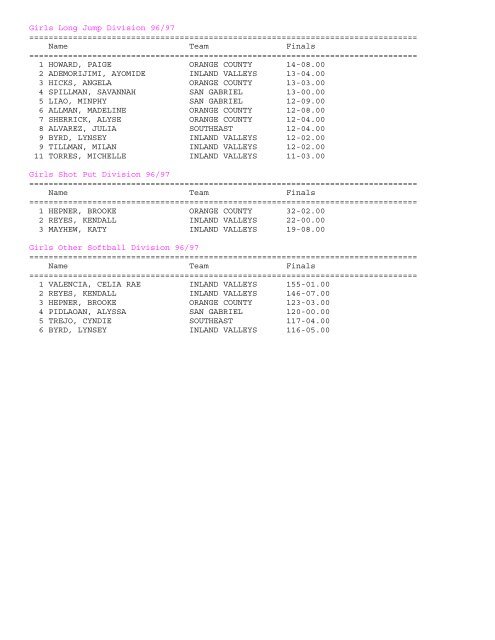 2011 Championship Results - SCMAF