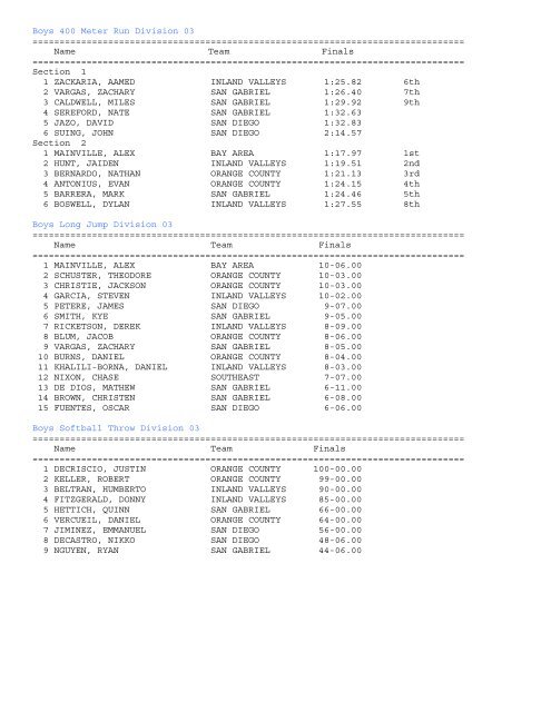 2011 Championship Results - SCMAF