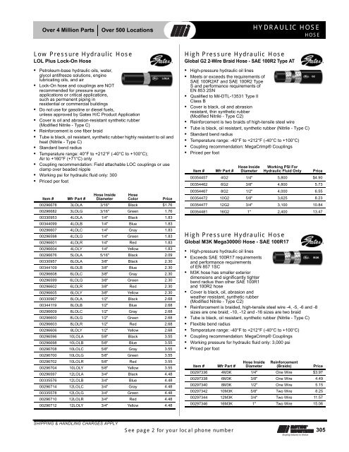 Hydraulic Hose - Motion Industries