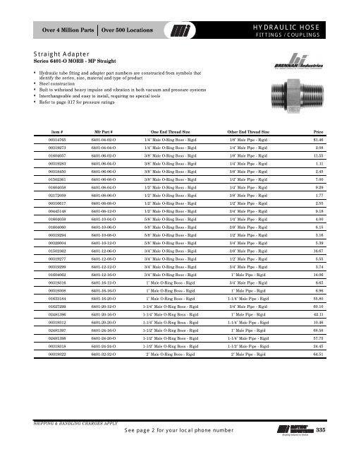 Hydraulic Hose - Motion Industries