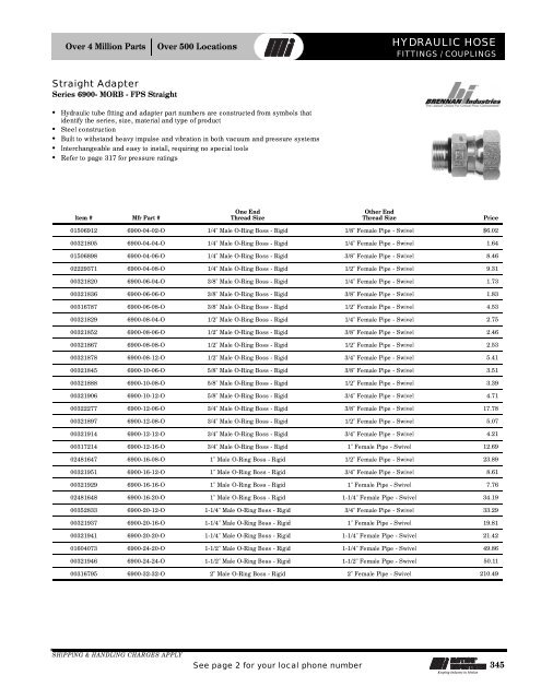 Hydraulic Hose - Motion Industries