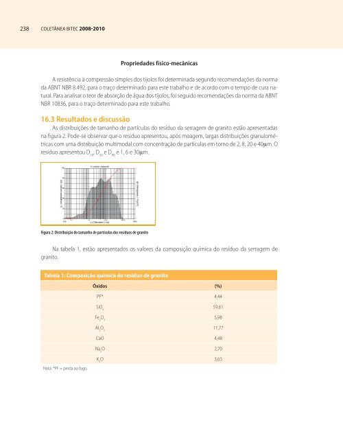 COLETÃNEA BITEC2008-2010 - CNI