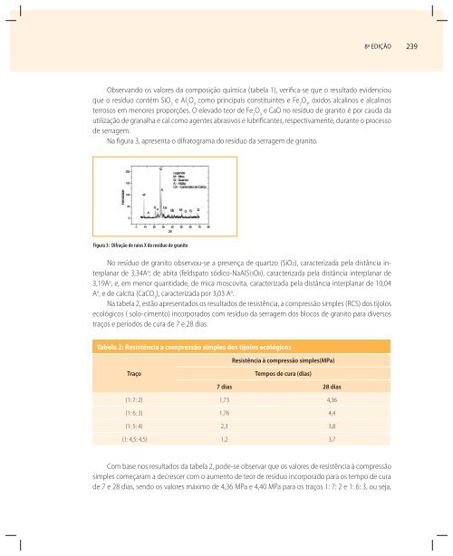 COLETÃNEA BITEC2008-2010 - CNI