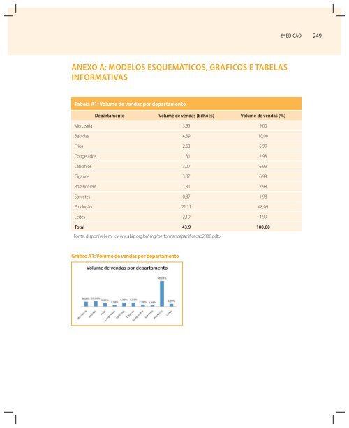 COLETÃNEA BITEC2008-2010 - CNI