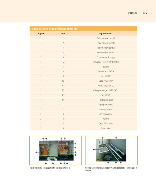 COLETÃNEA BITEC2008-2010 - CNI