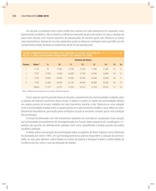 COLETÃNEA BITEC2008-2010 - CNI