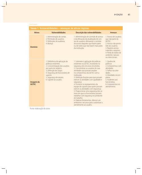 COLETÃNEA BITEC2008-2010 - CNI