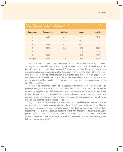 COLETÃNEA BITEC2008-2010 - CNI