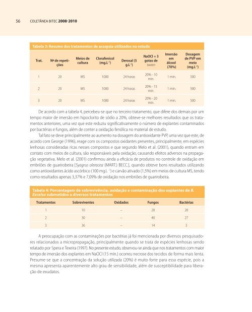 COLETÃNEA BITEC2008-2010 - CNI