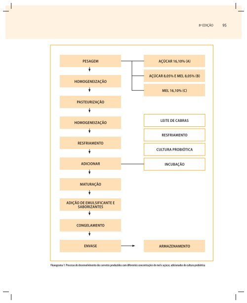 COLETÃNEA BITEC2008-2010 - CNI